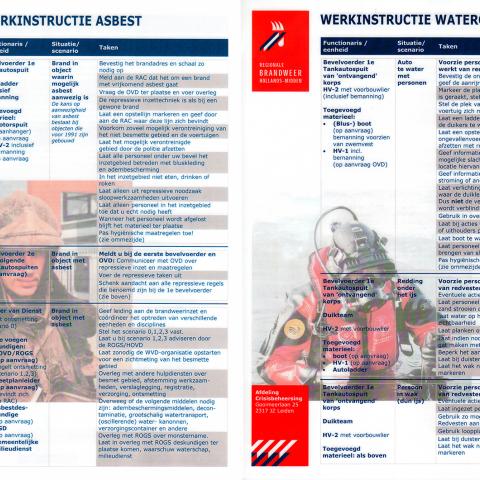 Flyers "Workinstructions" 2003